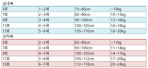 Dajoa - Korean Children Fashion - #kidsstore - Strawberry Easywear - 3